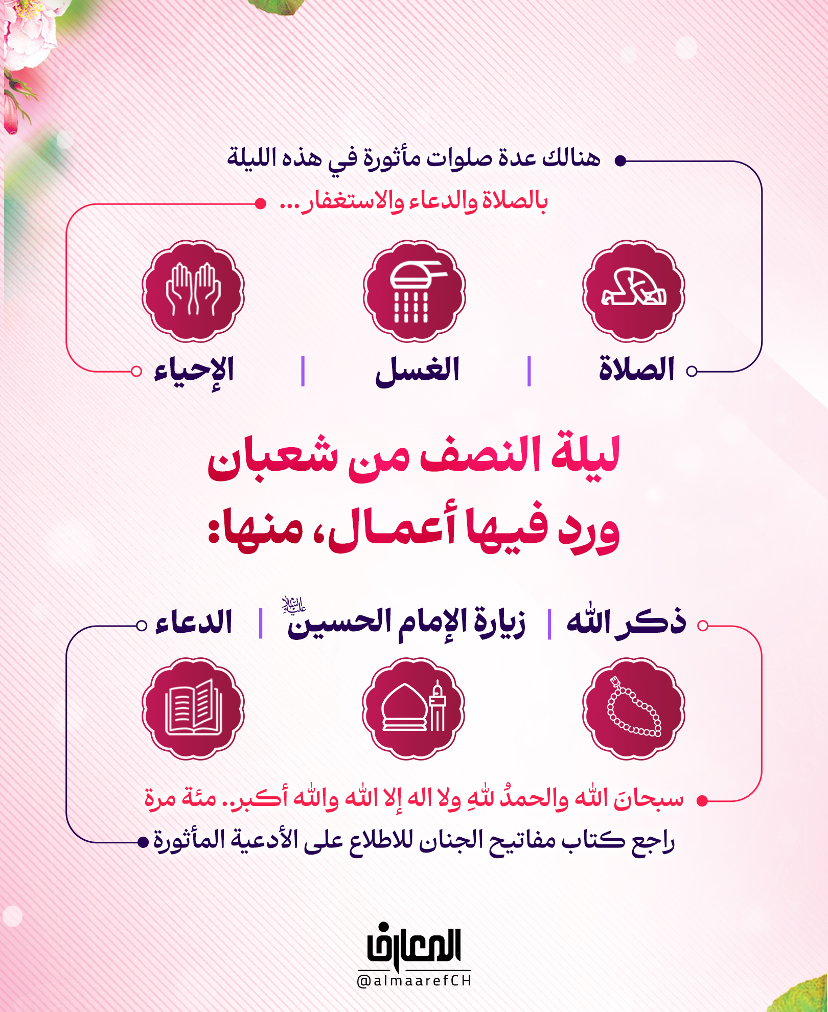 أعمال ليلة النصف من شعبان
هي ليلة بالغة الشّرف، وفيها ولد الإمام المهدي (عج) وقد ورد فيها أعمال :
• الغسل؛ يوجب تخفيف الذنوب
• الإحياء؛ بالصلاة والدعاء والاستغفار
• زيارة الحسين (ع)؛ يصافح الزائر أرواح 124000 نبي
• الدعاء؛ اللّـهُمَّ بِحَقِّ لَيلَتِنا ومَولودِها.. وغيره من الأدعية الأخرى
• الذكر؛ سُبحانَ اللهِ والحَمدُ للهِ ولا إلـه إلاَّ اللهُ واللهُ أكبَر.. 100 مرة
• الصلاة؛ وهي عديدة، منها: أربع ركعات؛ يقرأ في كل ركعة الحمد مرّة والتوحيد مائة مرّة